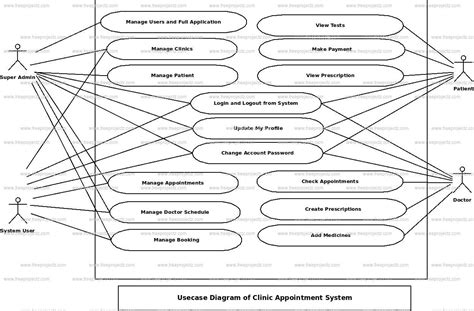 Clinic Appointment System Uml Diagram Freeprojectz