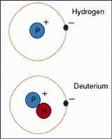 Pictures of Hydrogen Atom Weight