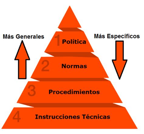 Ejemplo De Estrategia Politica Y Regla Nuevo Ejemplo