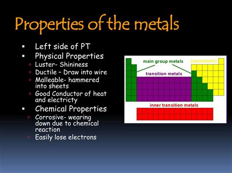 Ppt Introduction To Periodic Table Powerpoint Presentation Free