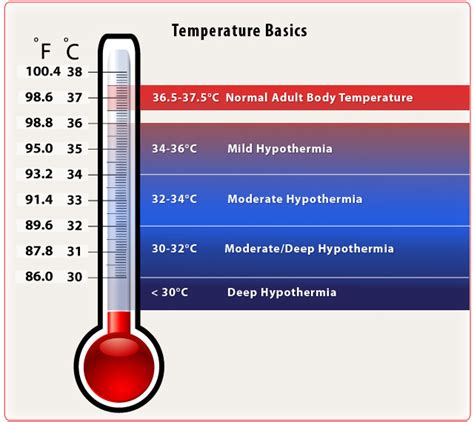 Hypothermiahyperthermia To The Rescue