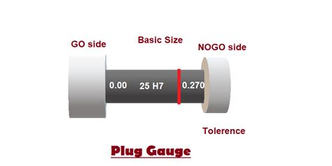 Go And Nogo Gauge Gaugehow Mechanical Engineering