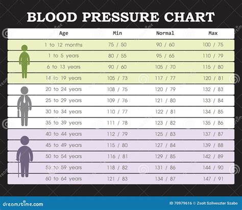 Blood Pressure Chart Europe