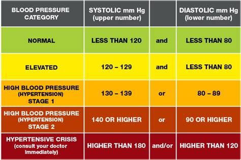 Understanding Blood Pressure Readings American Stroke Association