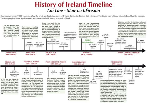 History Of Ireland Timeline Irish History Ireland Trip Planning History