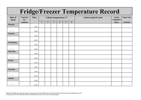 Fridgefreezer Temperature Record Food Temperatures Food