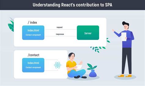 How To Build A Single Page Application Spa With React Inoxoft