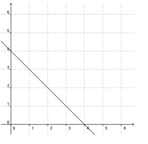 Which graph shows a proportional relationship? - Brainly.com