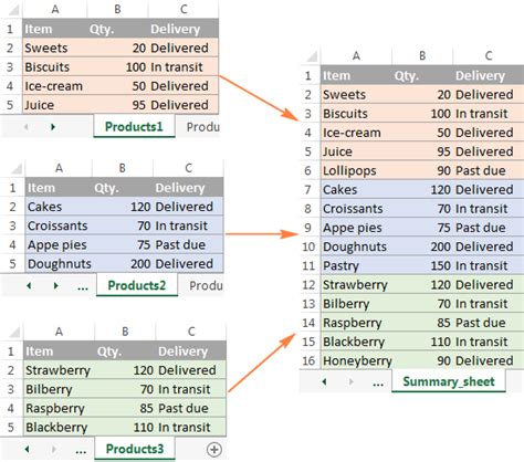How To Combine Data From Multiple Worksheets In Excel