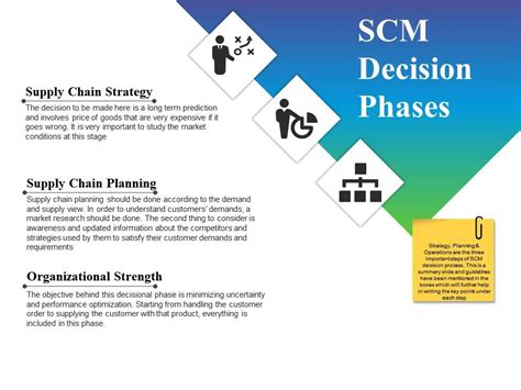 Scm Decision Phases Powerpoint Slides Powerpoint Slide Presentation