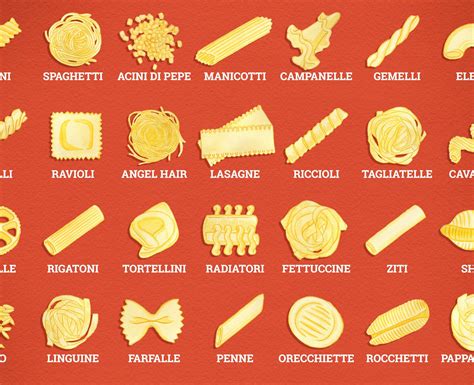 Every Important Italian Noodle, Illustrated | Pasta types, Pasta noodle types, Types of noodles
