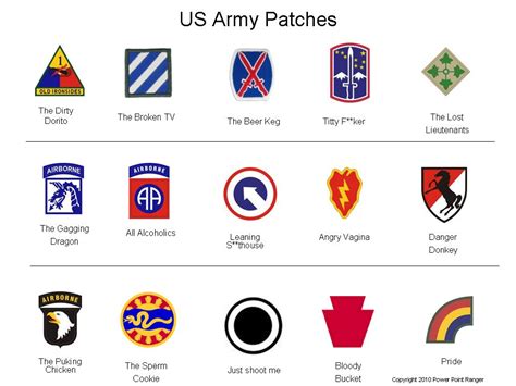 Coffeypot Army Patches And What They Mean