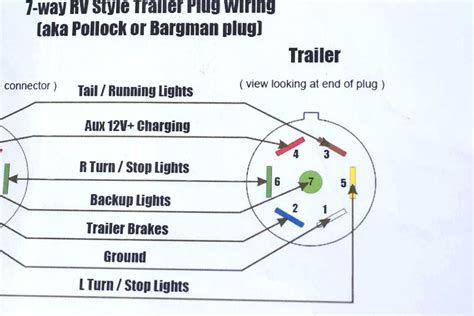 I drew this crude diagram to help explain. DIAGRAM Wiring Diagram For 7 Prong Trailer Plug Wiring Diagram FULL Version HD Quality Wiring ...