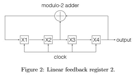 Solved A four stage linear feedback register is shown in | Chegg.com