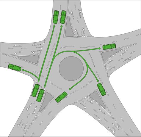 How Do I Safely Navigate A Two Lane Roundabout In The Uk