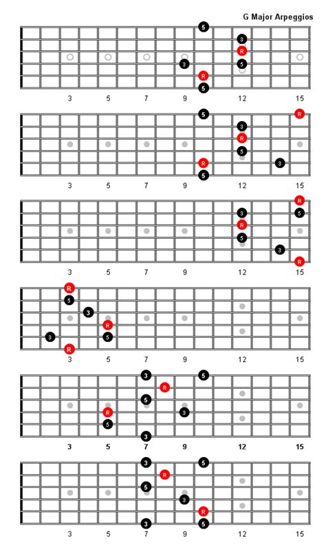 G Major Arpeggio Guitar Fretboard Diagrams Hot Sex Picture
