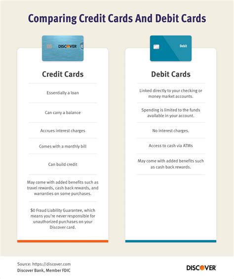 Small businesses—a staggering 55%—don't accept credit card. What Are the Advantages of Credit Cards? | Discover