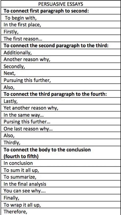 ⛔ Academic Writing Introduction Phrases Academic Phrases For Writing