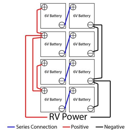 How To Wire Multiple 12v Or 6v Batteries To An Rv