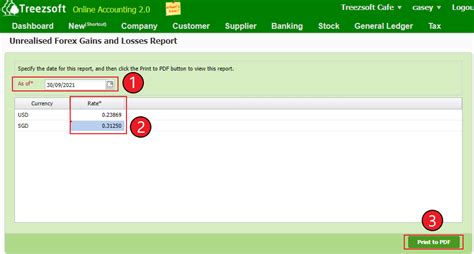 Unrealized Gain And Loss Step By Step Guide To Record Unrealized