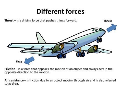 Introduction To The Different Types Of Forces Balanced And Unbalanced