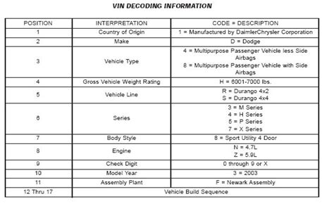 Dodge Vin Decoder Build Sheet
