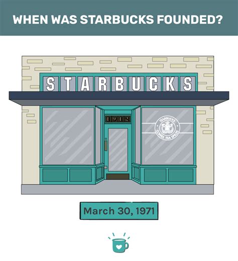 When Was Starbucks Founded The Complete Fascinating History