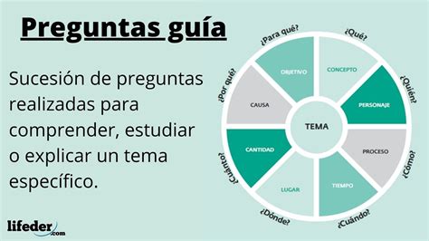 Preguntas Guía Qué Son Cómo Hacerlas Y Ejemplos