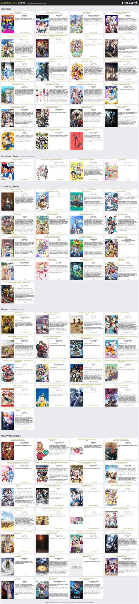 Summer 2020 Anime Chart All Livechartme