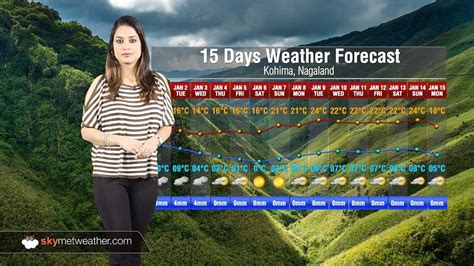 Today's and tonight's professional weather forecast for pretoria. 15 Days Weather Forecast for Nagaland - YouTube