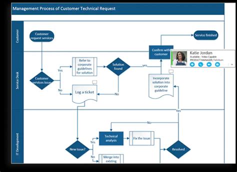 Ms Visio 2019 Professional Techsose