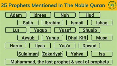 25 Prophets Mentioned In The Noble Quran Quran For Kids