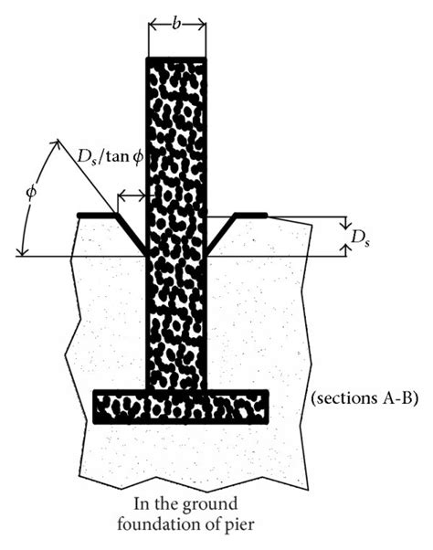 Schematic Diagram Of The Three Dimensional Scour Hole A And Front