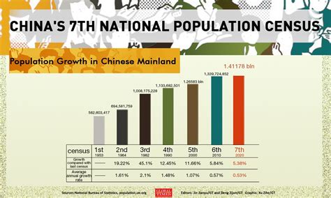 data china 6d 2021