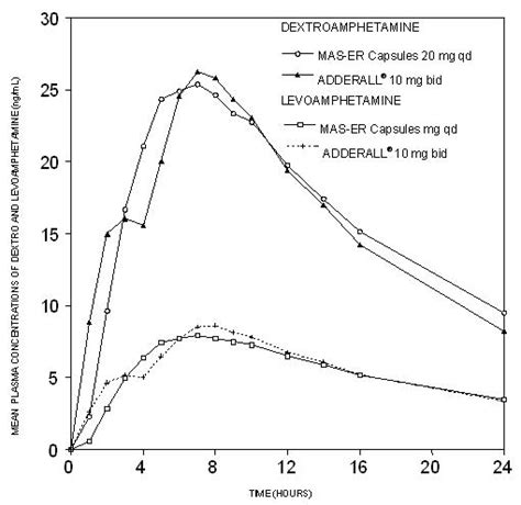 Image Of Figure 1