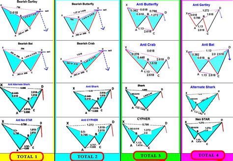 Divergence Cheat Sheet Pdf Mt4mt5 Download Free