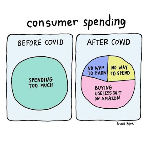 20 Funny And Relatable Charts About Everyday Life By Artist Irina Blok