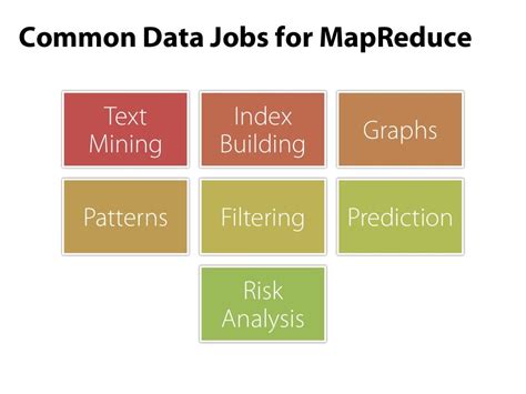 Hadoop Mapreduce Fundamentals