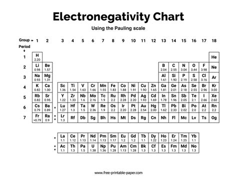 Electronegativity Chart Free Printable