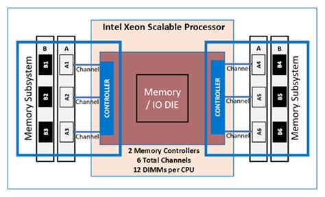 Optimized Memory Performance Xbyte Technologies
