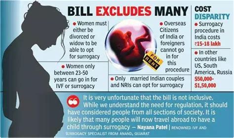 Surrogacy Regulation Bill 2020 Current Affairs