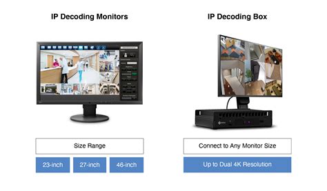 What Is An Ip Decoding Monitor Eizo