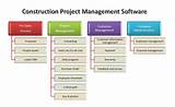 Project Management Software List Photos