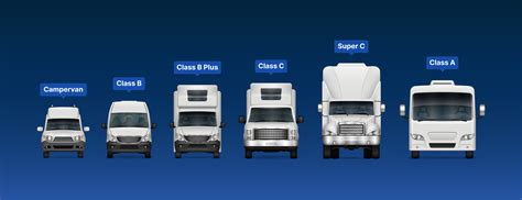 The 3 Official And 3 Unofficial Rv Classes Beginners Guide 2023