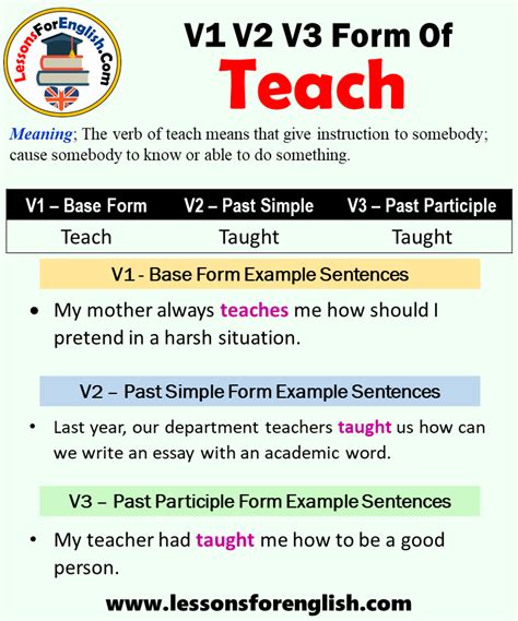 Past Tense Of Teach Past Participle Form Of Teach Teach Taught Taught V1 V2 V English