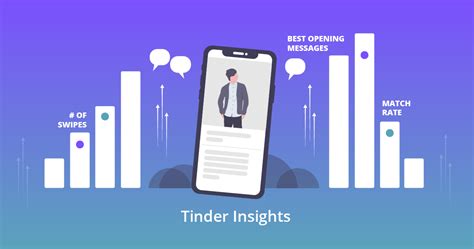 Tinder Insights Visualize Your Tinder History