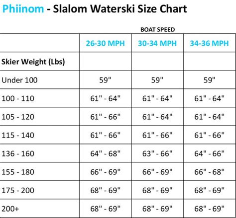 Water Ski Chart A Visual Reference Of Charts Chart Master