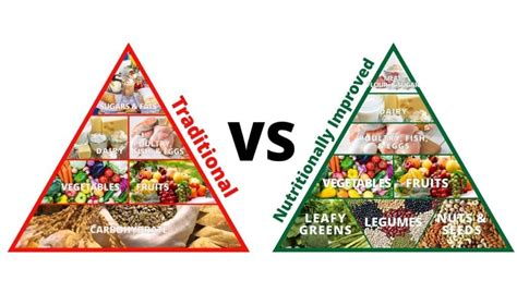 The food guide pyramid was a recognizable nutrition tool that was introduced by the usda in 1992. All About Food in Spanish Using Countable and Uncountable ...