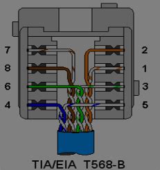 RJ45 Wiring for CAT5/CAT5e/CAT6 Cable & RJ45 Jack Sockets | Videplus NI Ltd