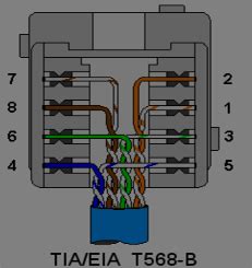 Jul 01, 2011 · the rj in rj45 stands for registered jack, since it is a standardized networking interface. RJ45 Wiring for CAT5/CAT5e/CAT6 Cable & RJ45 Jack Sockets ...